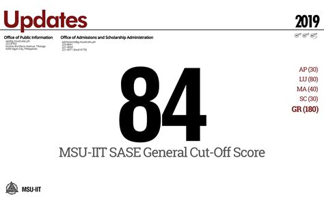 msu iit cut off score 2024|SGENP .